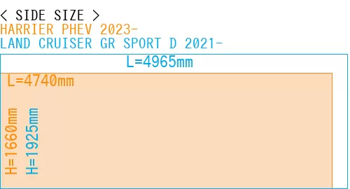 #HARRIER PHEV 2023- + LAND CRUISER GR SPORT D 2021-